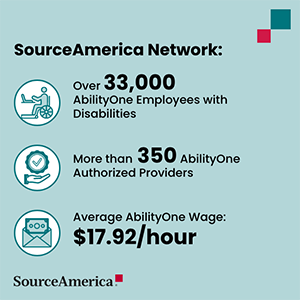 Infographic - SourceAmerica Stats